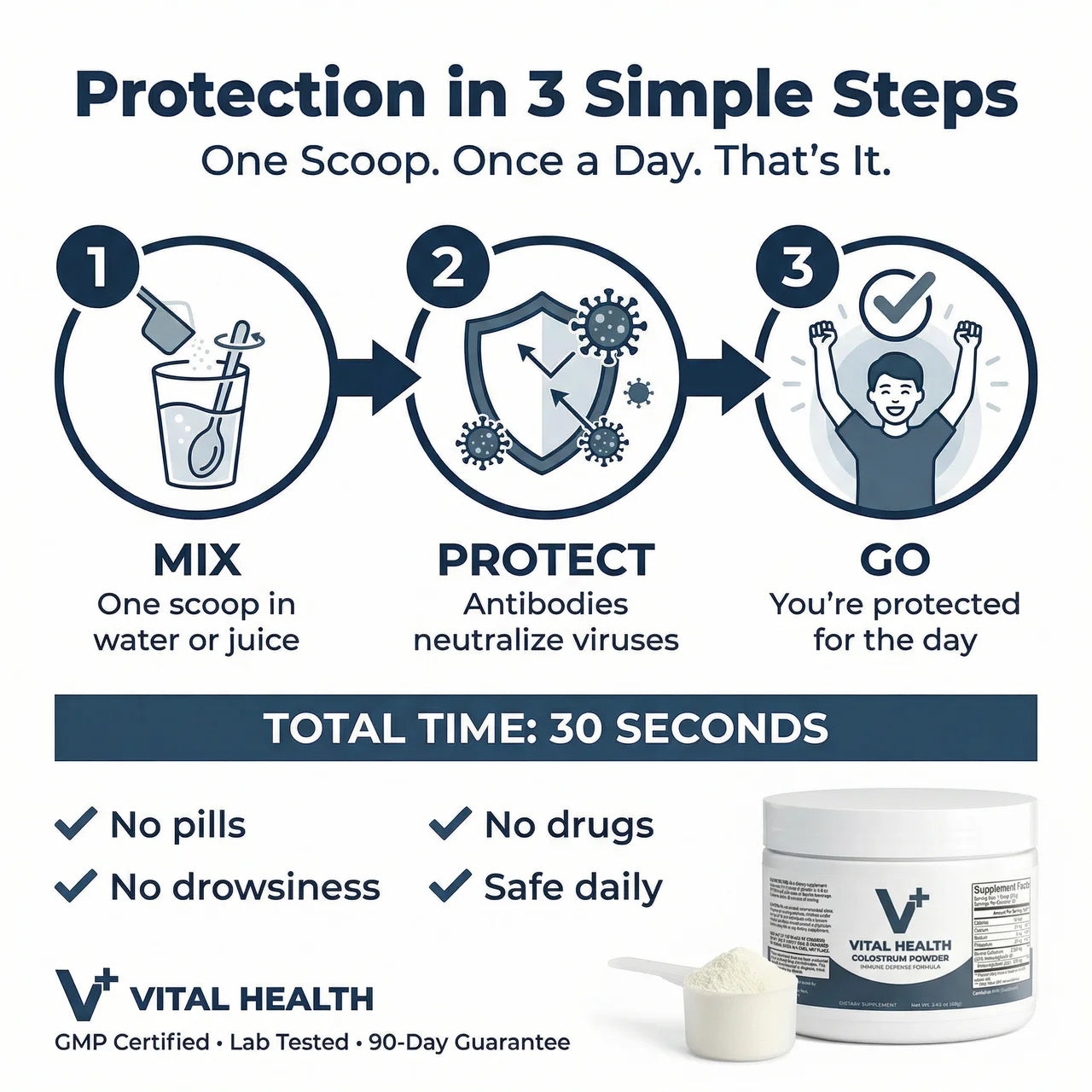 Vital Health Colostrum Powder