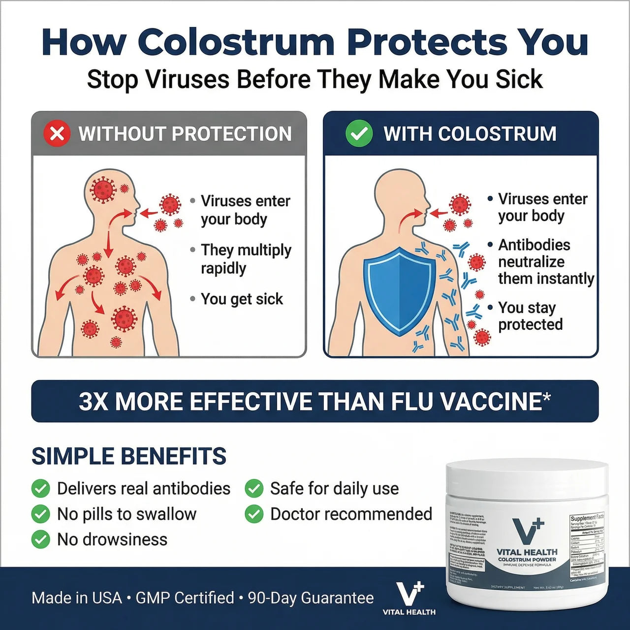 Vital Health Colostrum Powder