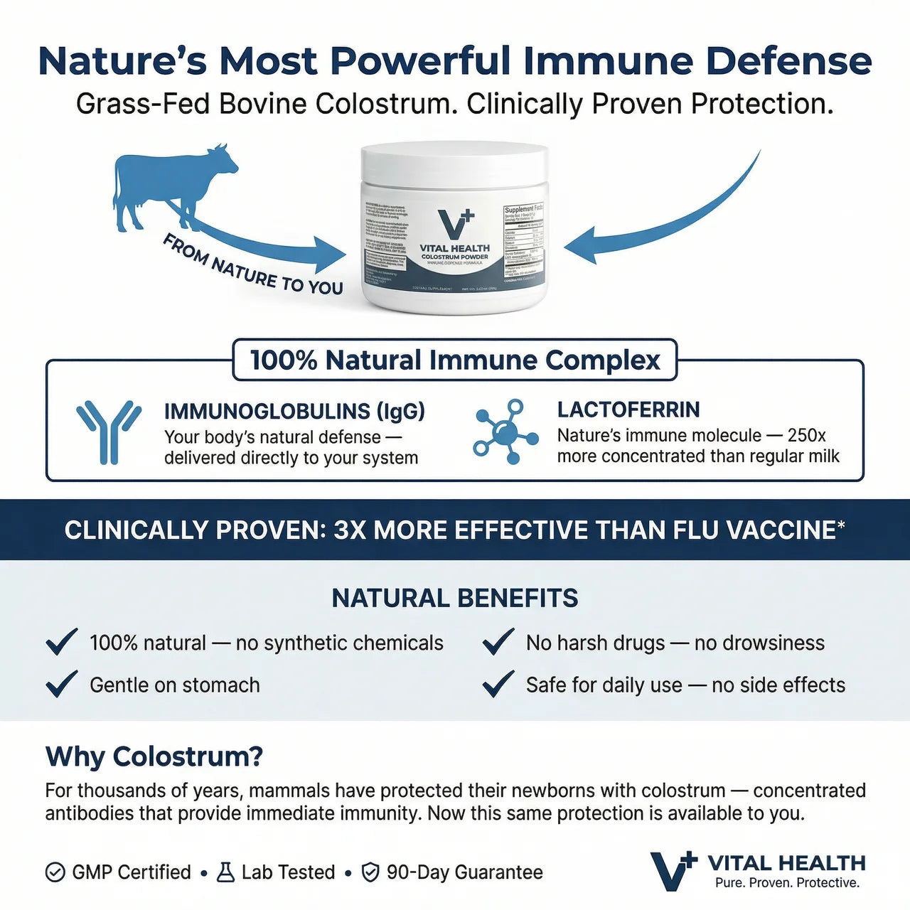 Vital Health Colostrum Powder