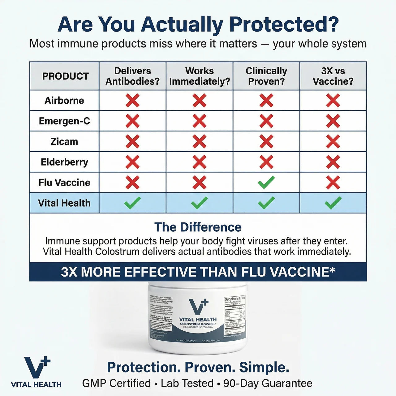 Vital Health Colostrum Powder