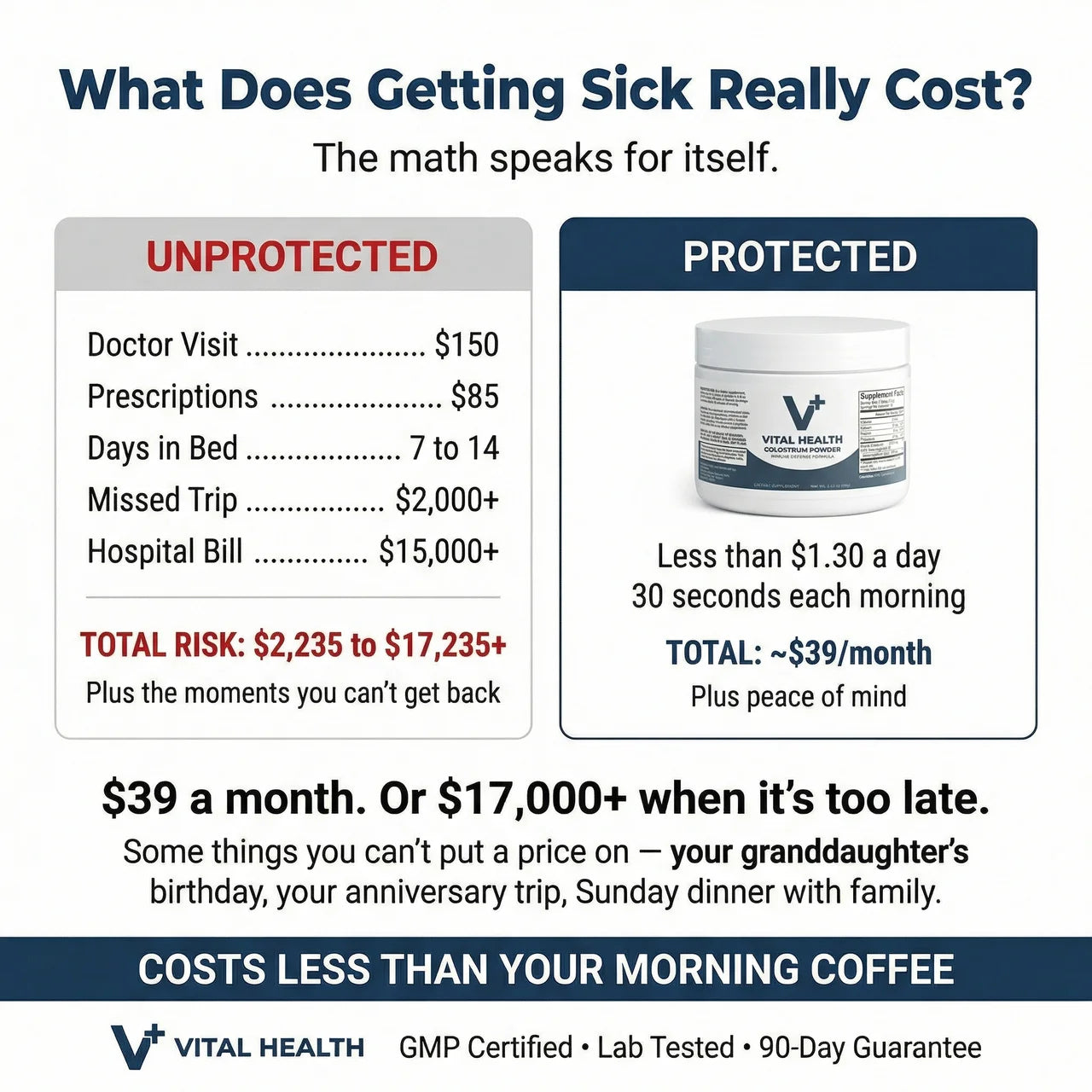 Vital Health Colostrum Powder