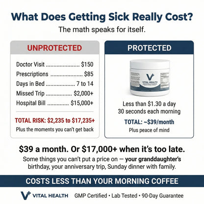 Vital Health Colostrum Powder