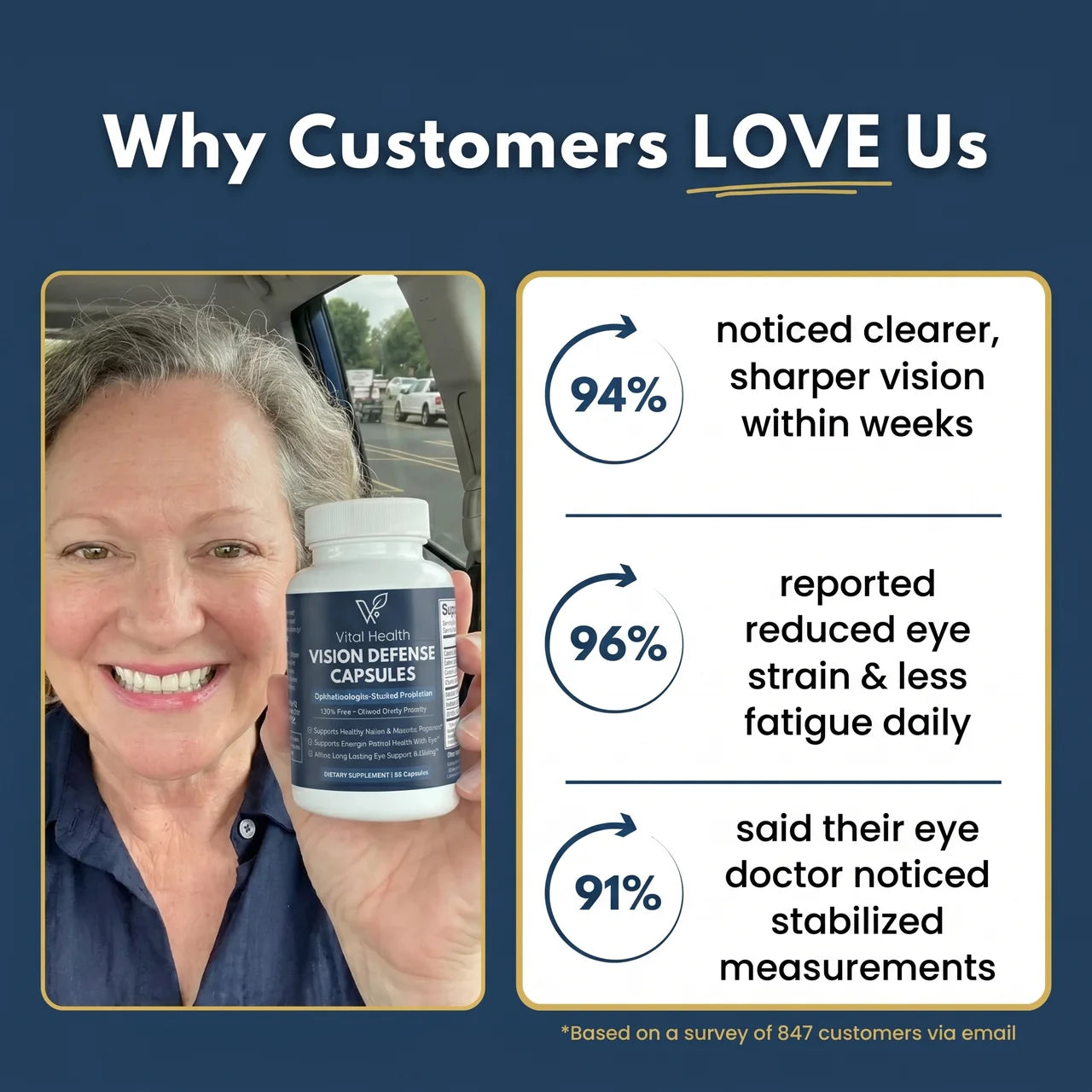 VitalHealth™  Vision Defense Capsules