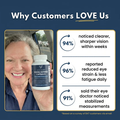 VitalHealth™  Vision Defense Capsules